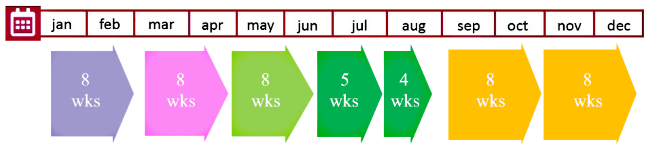 year-timline-1280×292 Image graphic of school sessions throughout the year at the Alliance Française of Santa Rosa